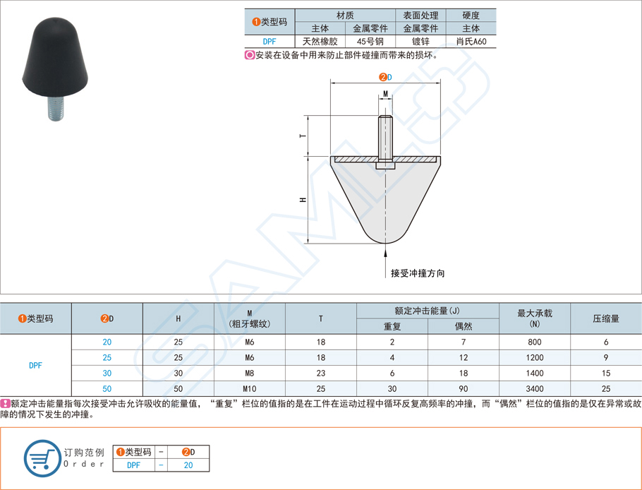 防撞减震器应该怎么选型与材质 防撞减震器应该怎么选型与材质