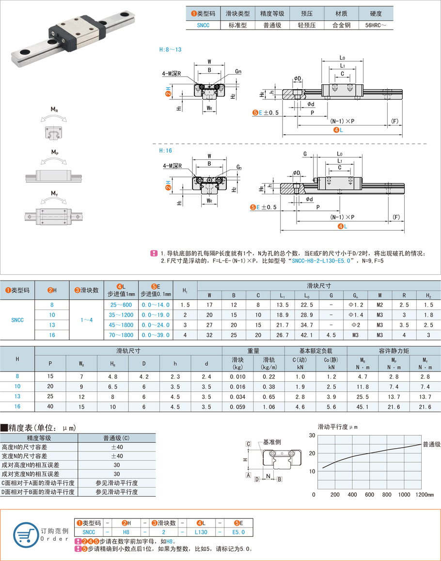 直线导轨和直线滑轨是一样的吗
